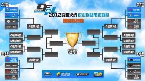 他们将球员 他们将球员