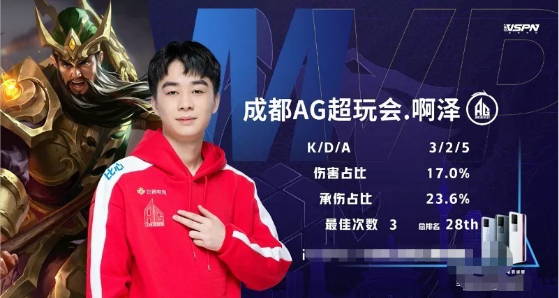将持续放大 将持续放大